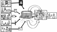 Cartoon illustrating the full life cycle of the biobank from patients giving different personal medical information, to biobank storage, to processing and use, left to right.
